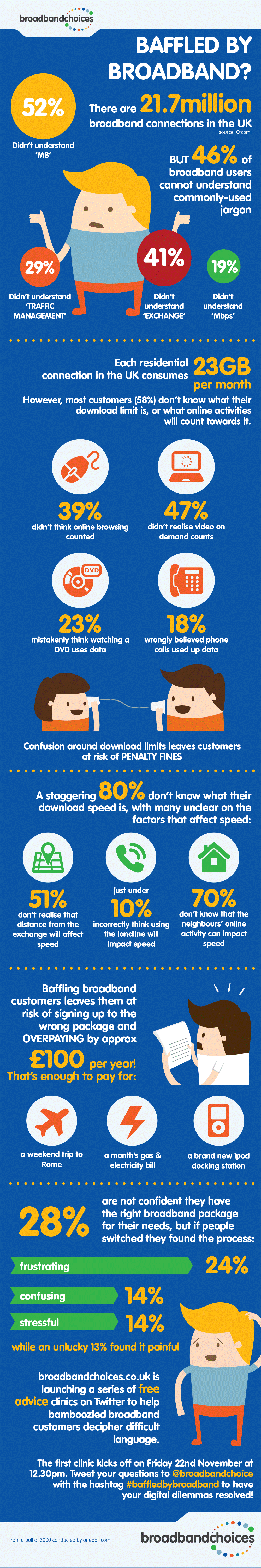 broadband-choices