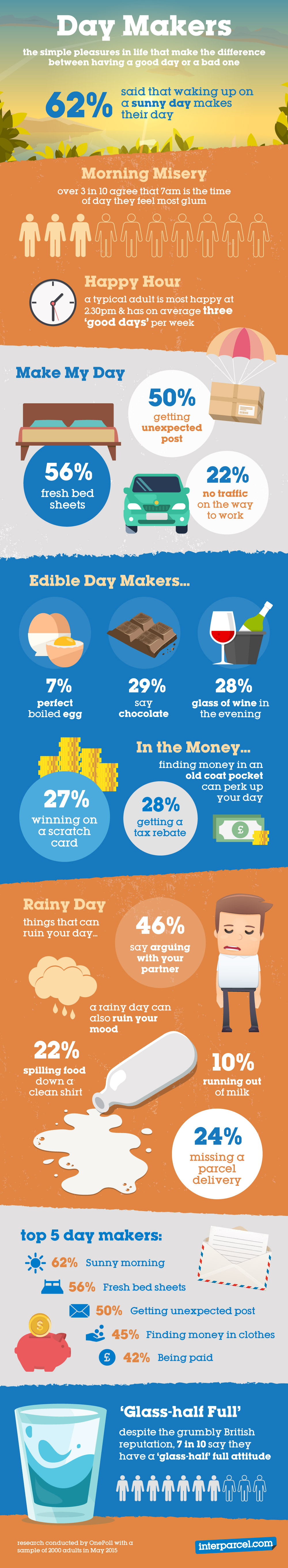 interparcel-day-makers