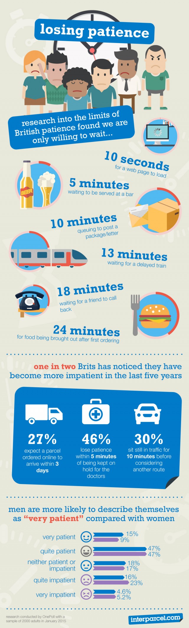 interparcel-impatient-brits