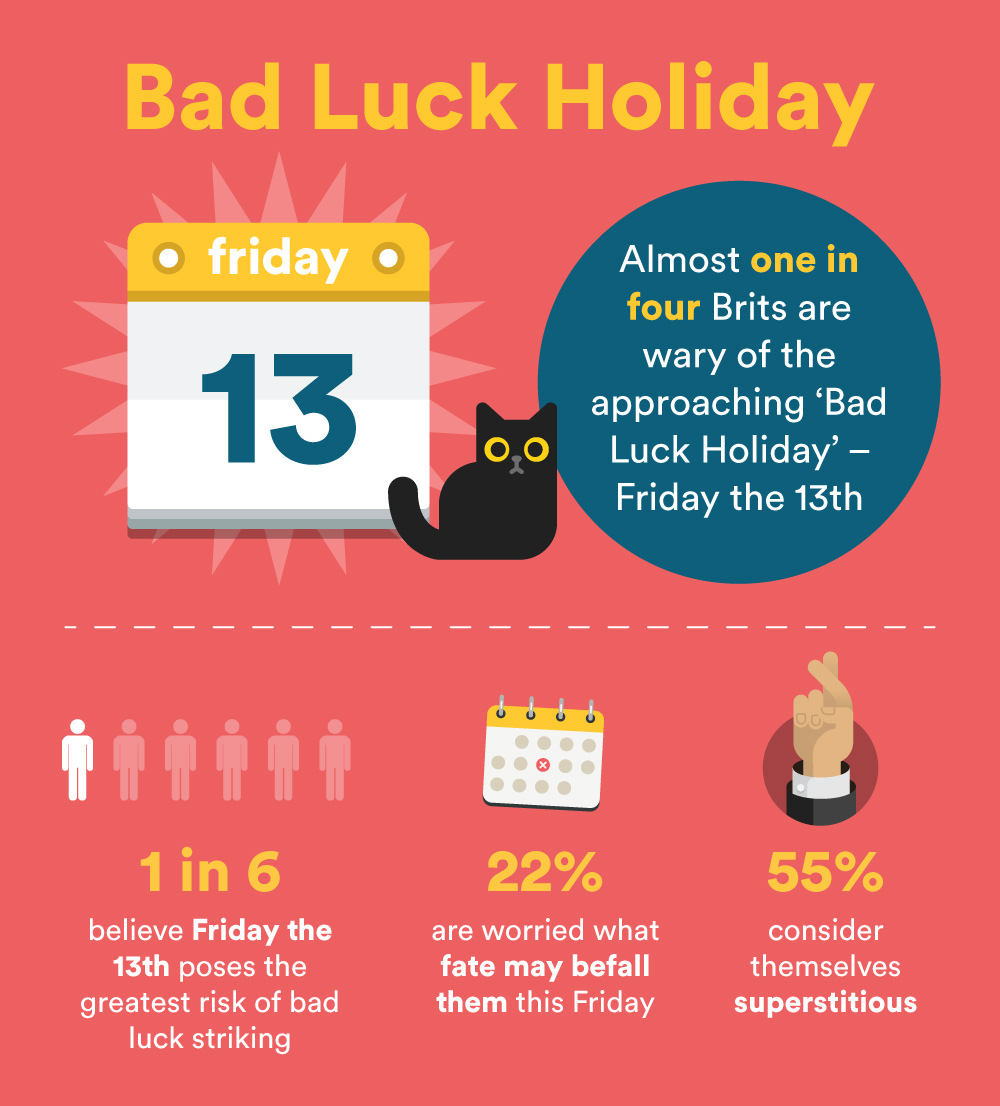 Friday the 13th How Worried Are Brits? News Anyway