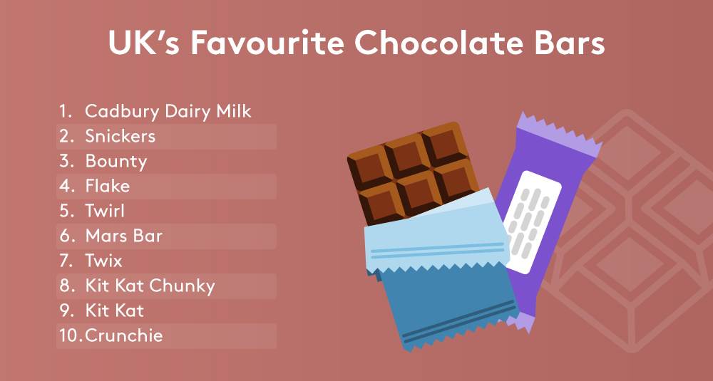 Thorntons discount code Today's favorite 21 shopnow-62mfbrnp.ga Discount Code for December Get 50% Off. And there are 21 newest voucher codes at Dealscove.