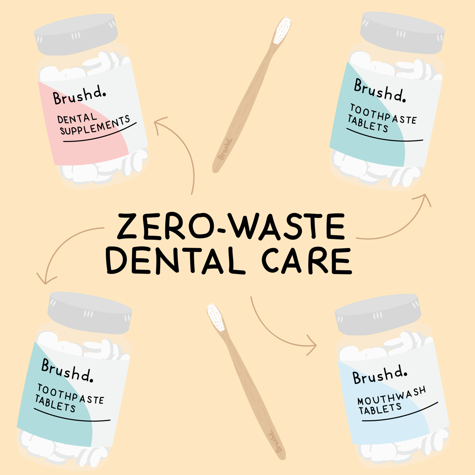 Eco-friendly Oral Care – PR Fire