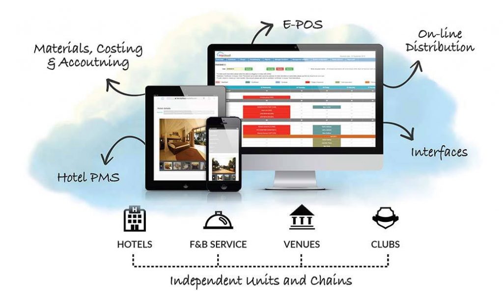 How mycloud Hotel Management Software Can Improve Your Business