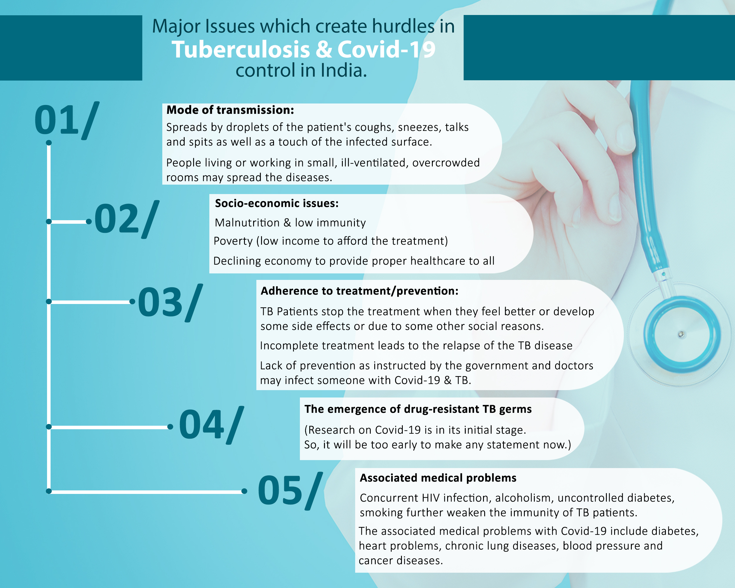 Hurdles in TB & COVID-19