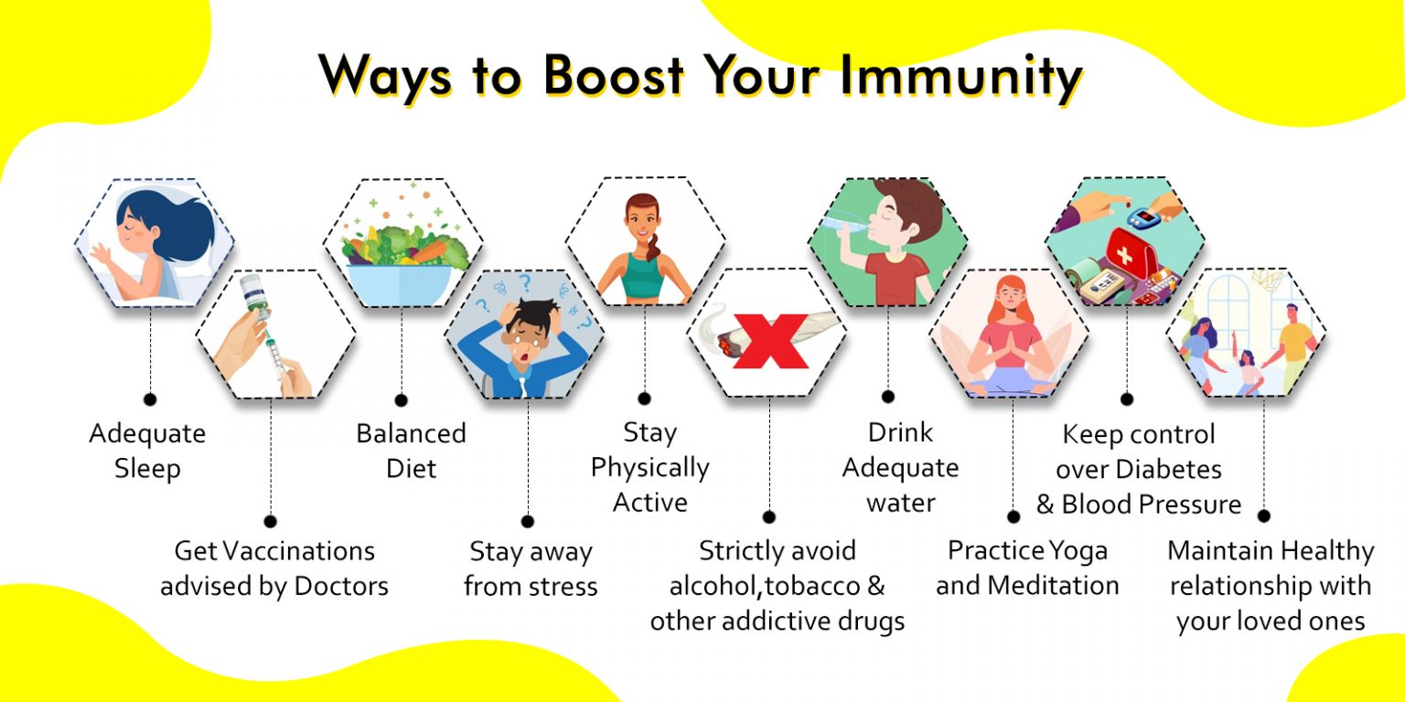 BOOST YOUR IMMUNITY TO FIGHT DEADLY DISEASES LIKE COVID-19.