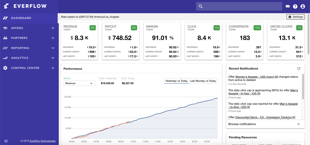Tipalti & Everflow Integration Solves A Disastrous Challenge in AdTech ...