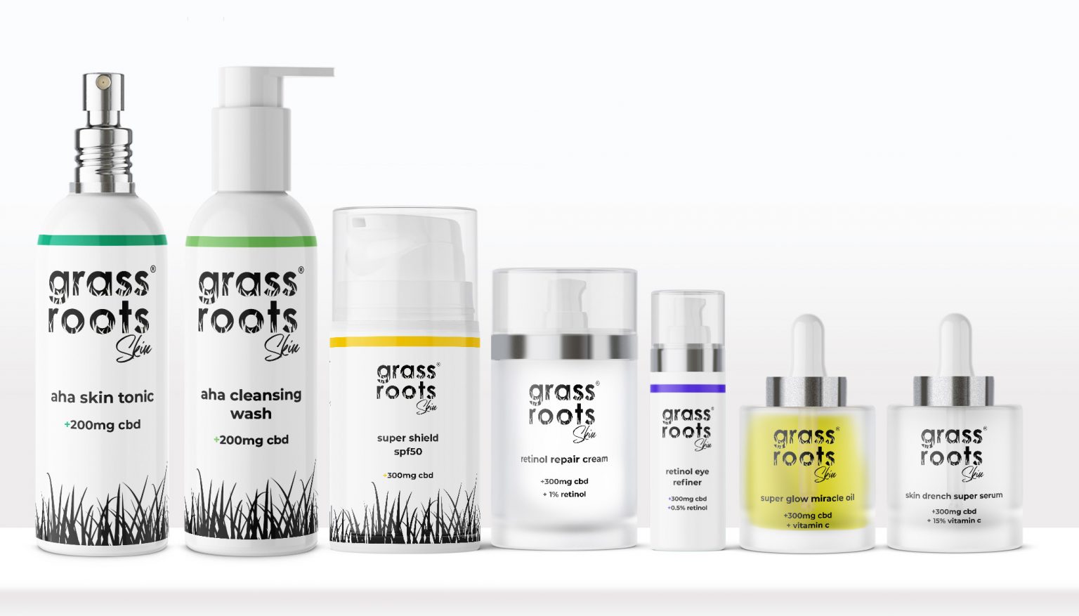 A Skincare Marriage Made in Heaven! Grass Roots Skin® Cosmeceutical CBD Skincare Range Launches