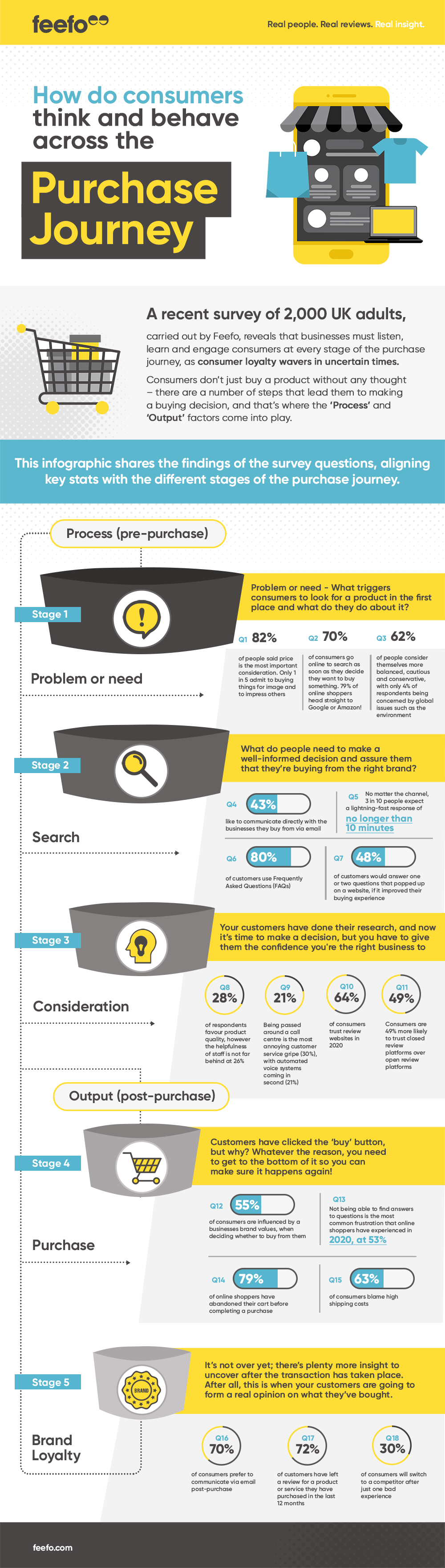 79% of online purchases start with a visit to Google or Amazon | News Anyway