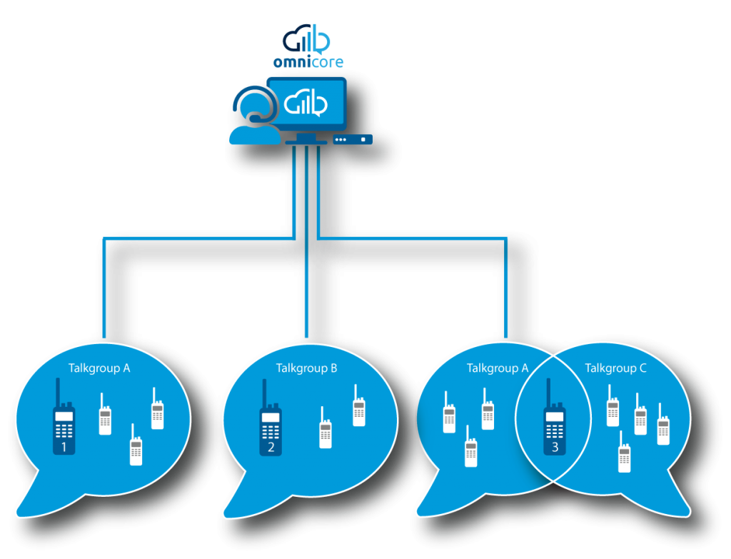 Omnitronics is pleased to announce the release of Dynamic Regrouping functionality using AIS protocol for Tait DMR Tier-3 Networks.