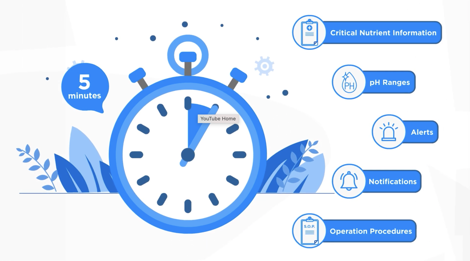 A complete toolset for Smart Farmers