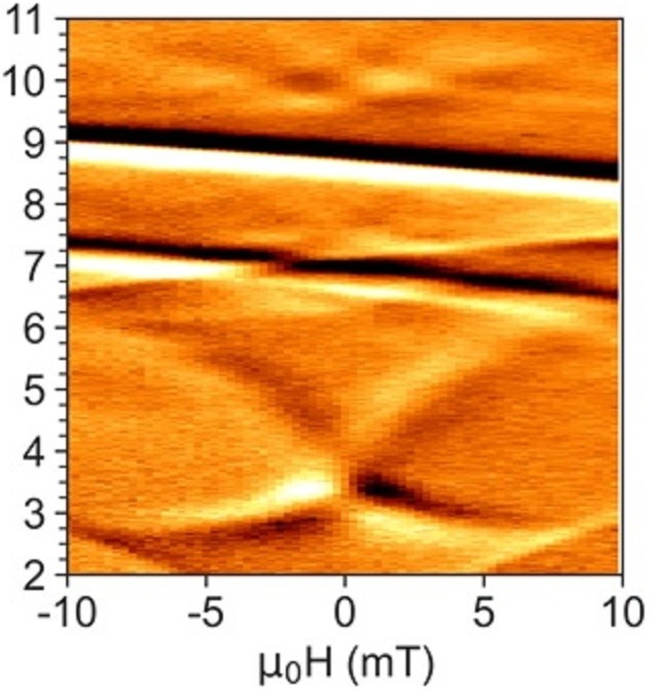 A graph of diffuse and strong lines