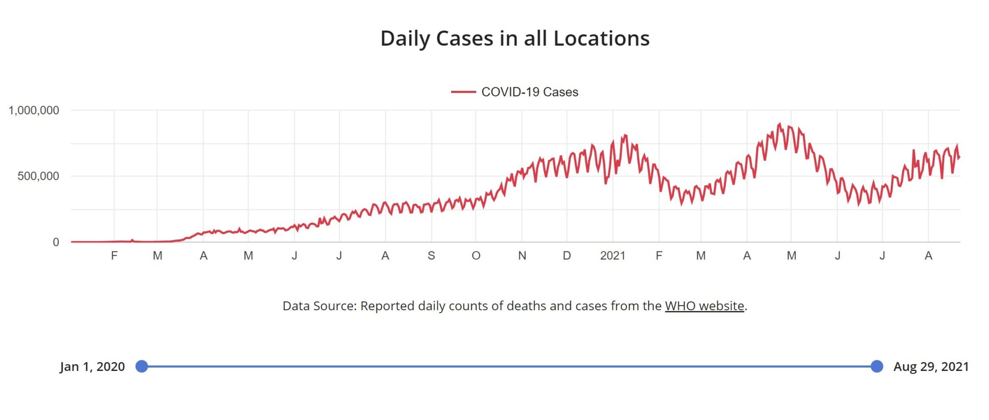 Cases graphic