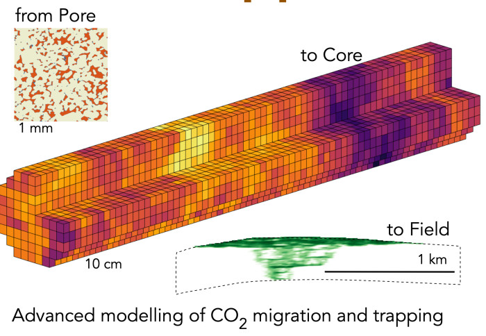Image showing advanced modelling of CO2 migration and trapping
