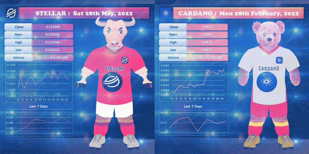 Crypto-Uppy Dashboards, a 1,000-NFT Project Aimed at Crypto Investors and Soccer Fans