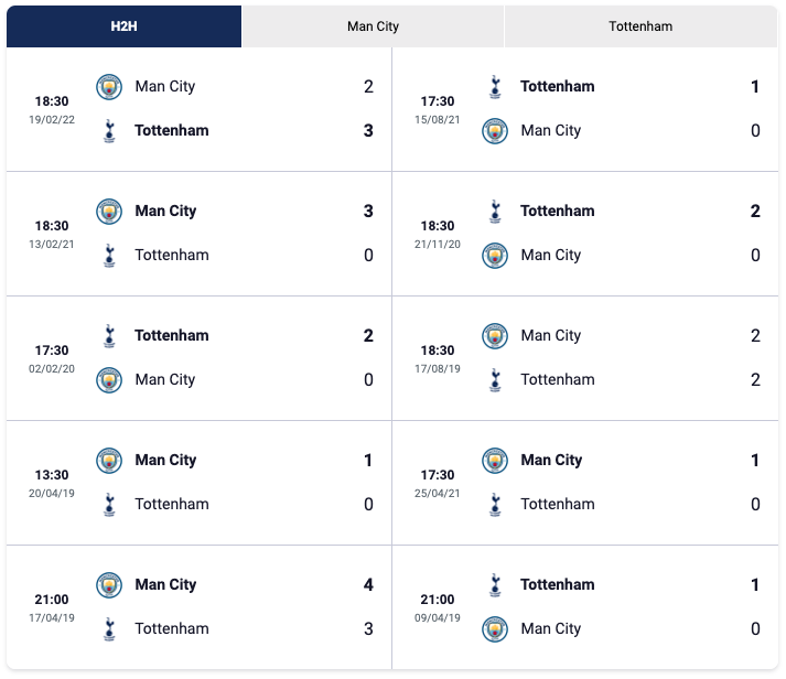 manchester city tottenham h2h