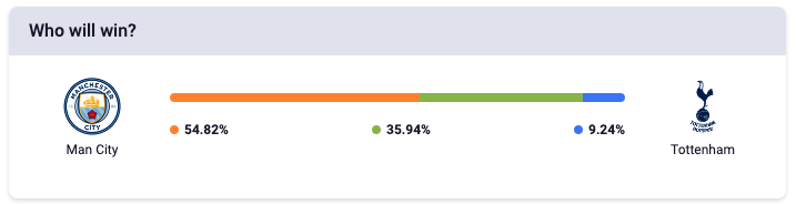 manchester city tottenham win