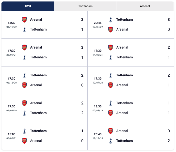 tottenham arsenal h2h