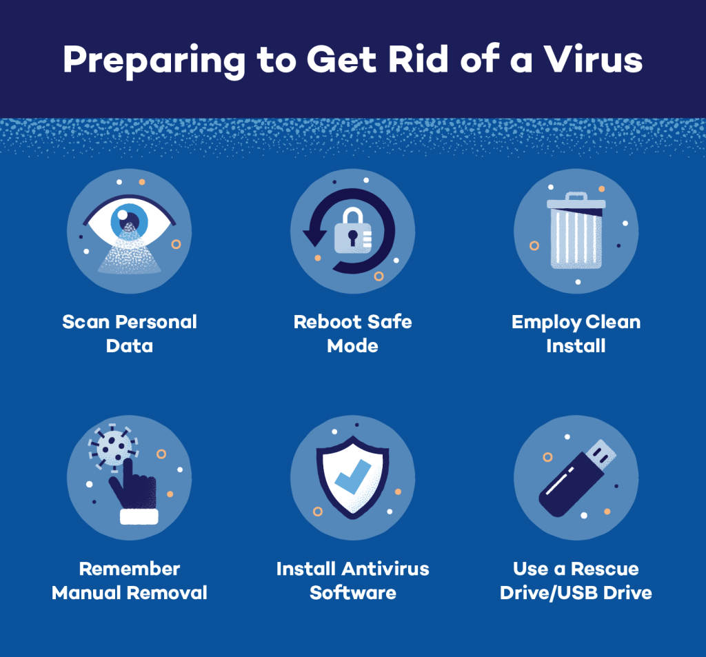 Easily Remove Trojan Virus in 6 Steps News