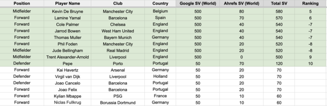 The Most Googled Teeth of Euro 2024: Experts Identify the Player