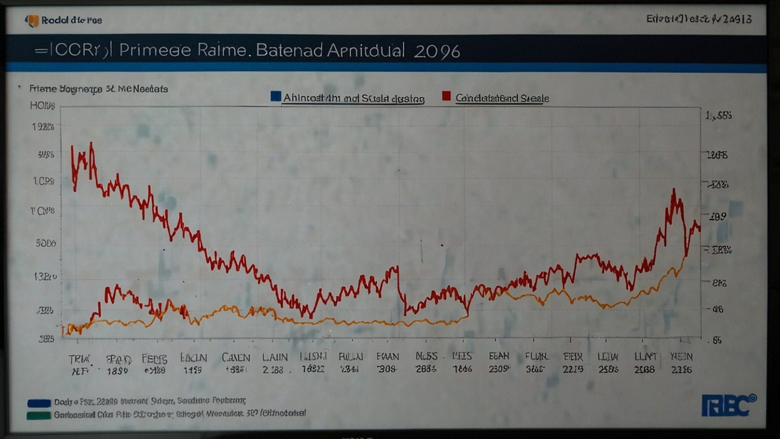 Chart showing RBC's prime rate drop to 4.70% on September 22, 2025, with TSX at 29,998 points, highlighting mortgage savings and Canadian bank stock rally.