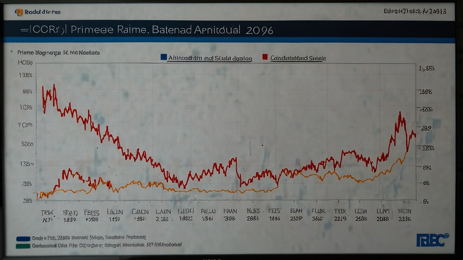 Chart showing RBC's prime rate drop to 4.70% on September 22, 2025, with TSX at 29,998 points, highlighting mortgage savings and Canadian bank stock rally.