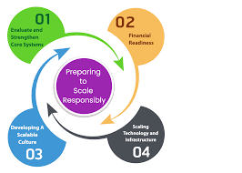 Lessons from Businesses That Thrived Without Rapid Scaling Lessons from Businesses That Thrived Without Rapid Scaling